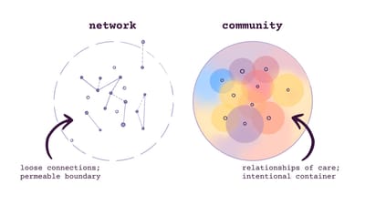 what makes a community?